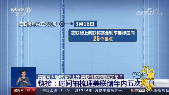 累计加息300个基点!时间轴梳理美联储年内五次加息