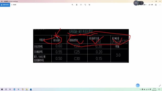 结构图纸说明中混凝土系数怎么看什么叫水胶比?