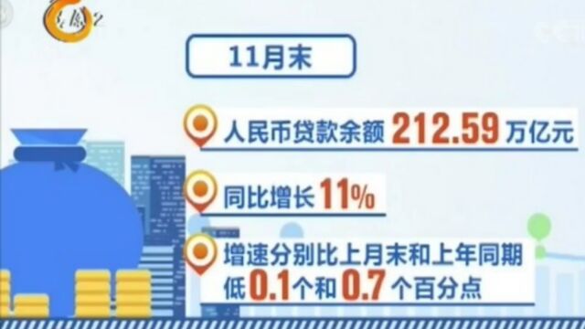 11月金融数据,新增信贷维持平稳