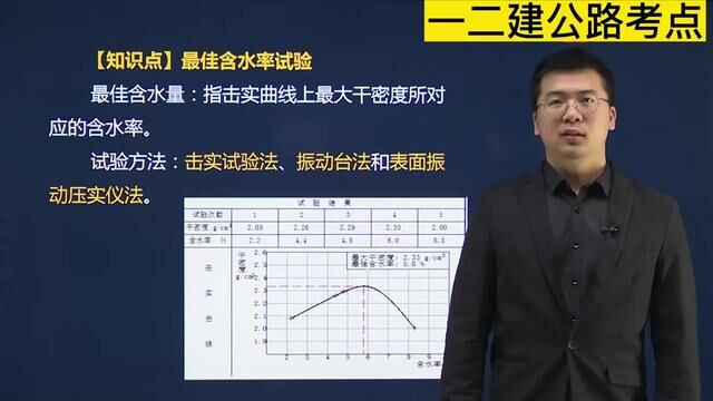 20一二建公路知识点最佳含水率试验