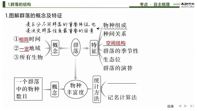 群落及其演替