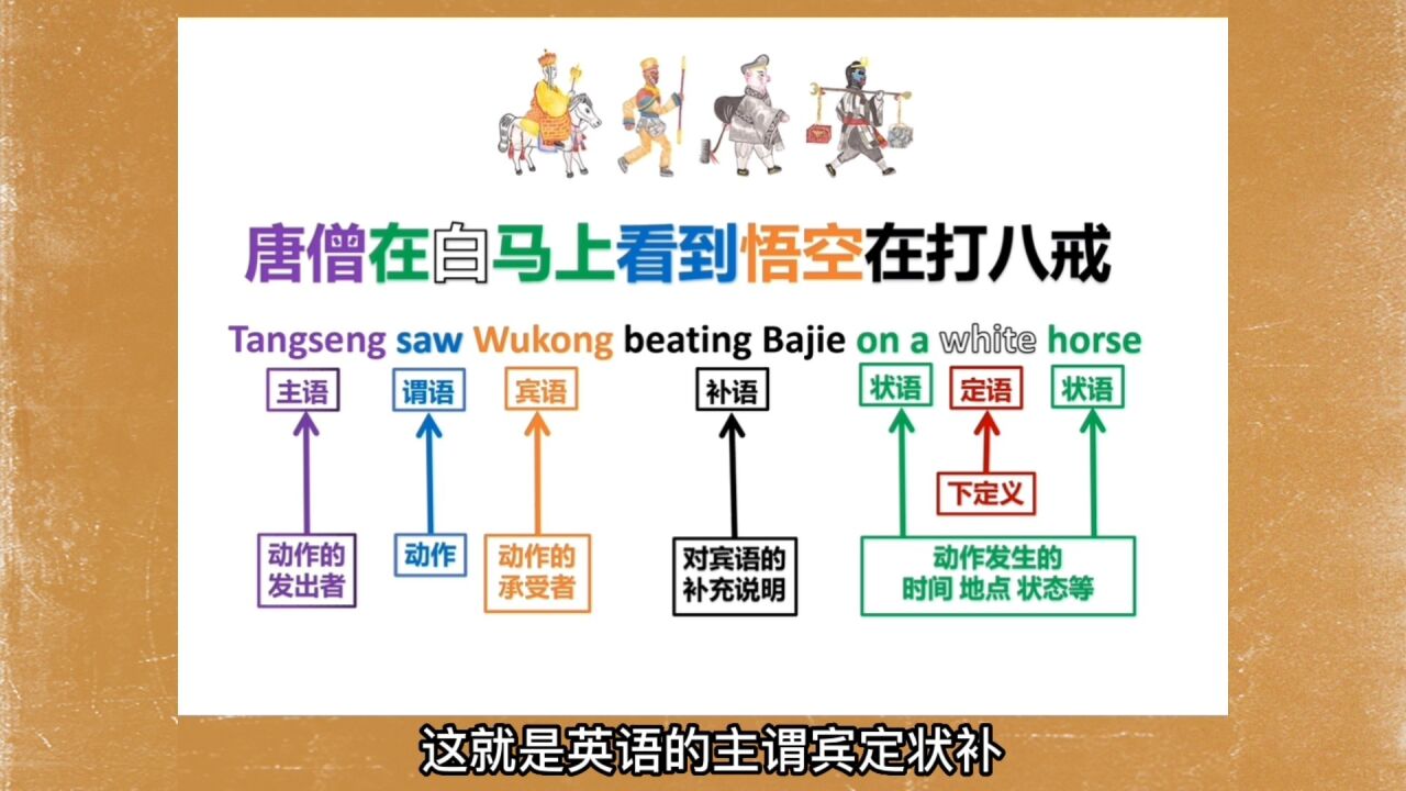 一分钟学懂「主谓宾定状补」,句子成分就是这么简单!_腾讯视频