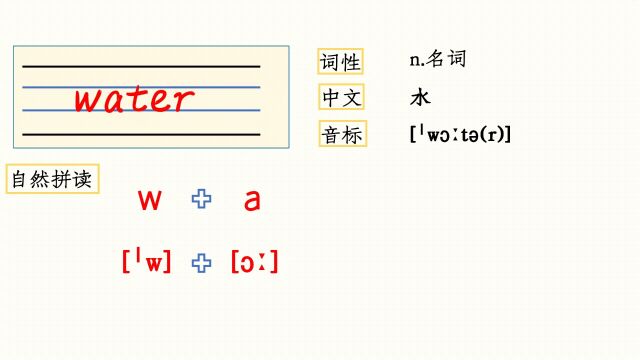 自然拼读:water