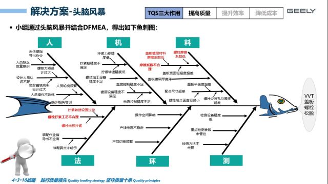 2022年吉利汽车集团质量体系成果发表推送视频