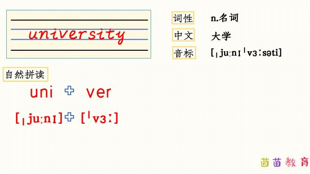 自然拼读:university