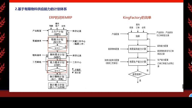 数字化增强企业自知能力,柔性订制级询单,真诚客制化服务