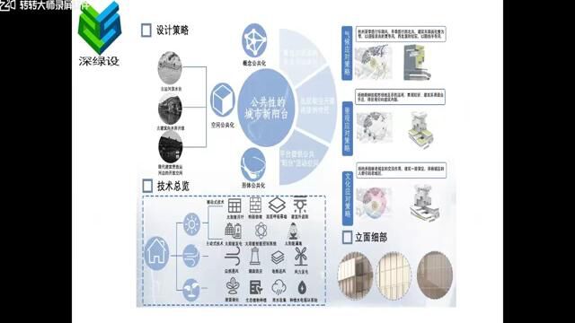 22214303城市阳台城市综合体建筑设计第十三届“深绿设”全国绿色建筑设计竞赛(深绿国际组)