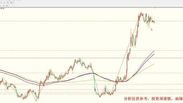 2023年3月15日黄金白银行情分析