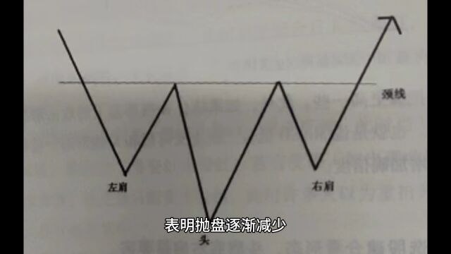 选股建仓看形态,头肩底右肩是要害