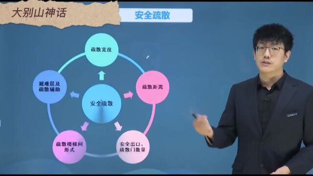 王峰老师讲消防:疏散