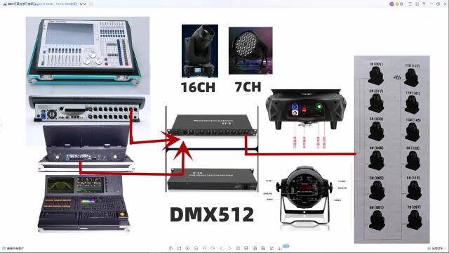 常见灯光控台连接灯具示意图和地址码逻辑关系