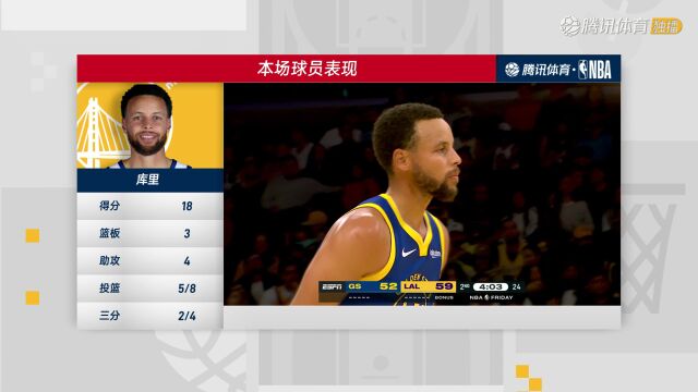 勇士vs湖人中文解说全场回放