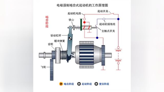 电磁强制啮合式起动机的工作原理