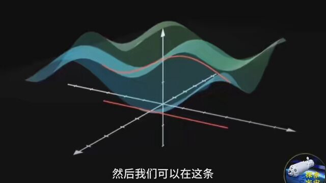 可视化多变量函数的偏导数演示 #偏导数 #高等数学 #每天跟我涨知识