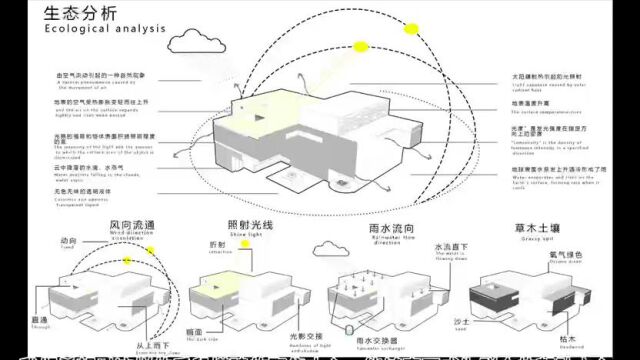 学生方案汇报