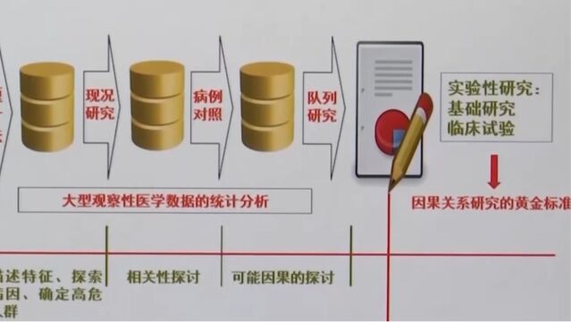 我国传统医学临床试验注册平台成WHO一级注册机构