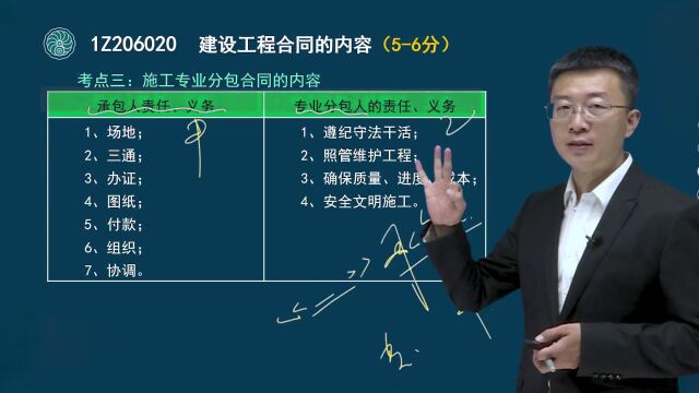 58 一级建造师项目管理建设工程合同的内容(二) 