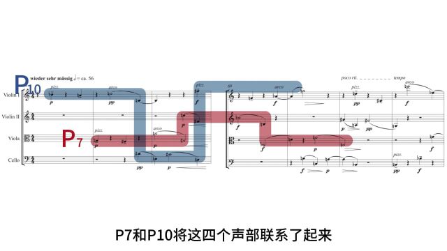 Anton Webern,String quartet,op.28, first movement, Variation 4, mm.6679.十二音列分析