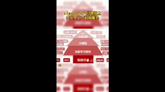 chatGPT产业地图之产业上游:数据服务