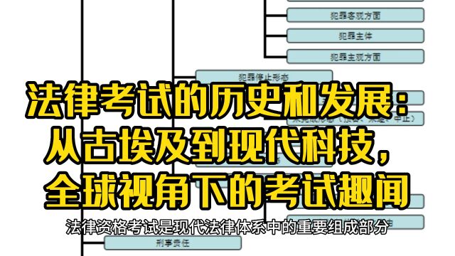 法律考试的历史和发展:从古埃及到现代科技,全球视角下的考试趣闻