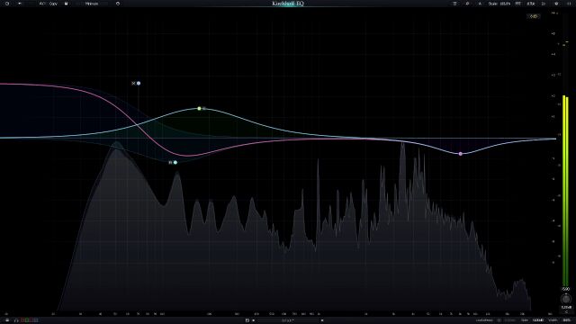 A Totally Biased Review of the Kirchhoff EQ