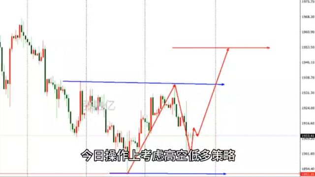 7.7周五黄金最新行情走势分析及独家策略解读