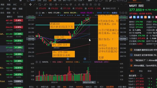 雷达证券:Altman重回Open AI!美股Vix暗流涌动!