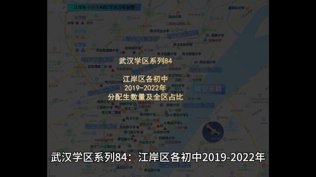 武汉学区系列84:江岸区各初中20192022年分配生数量及全区占比