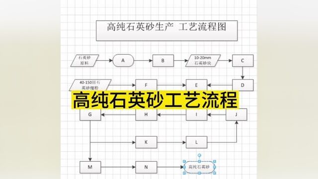 高纯石英砂加工工艺流程学习您需要报名吗?#高纯石英砂提纯 #高纯石英砂工艺 #高纯石英砂设备生产厂家 #拉管石英砂工艺