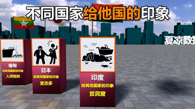 不同国家给其他国家的刻板印象对比