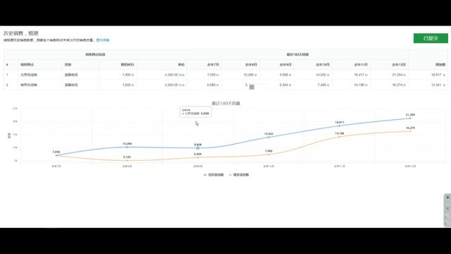 五分钟了解易木供应链规划案例流程【从零开始学供应链系列】