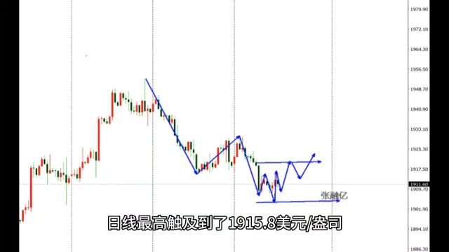 9.14今日黄金最新行情走势分析及黄金独家策略解读