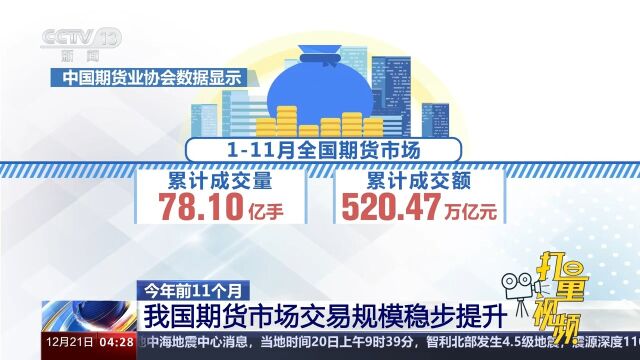 今年前11个月:我国期货市场交易规模稳步提升