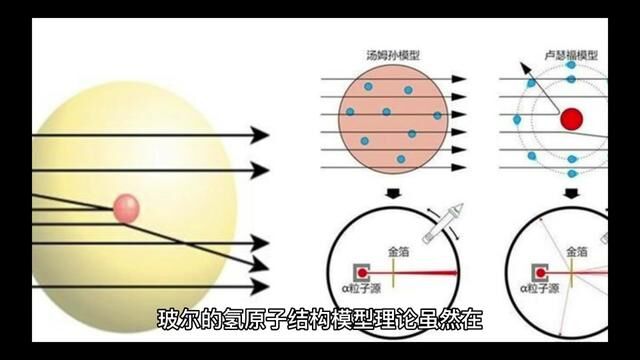 物理学中微观粒子的波粒二象性