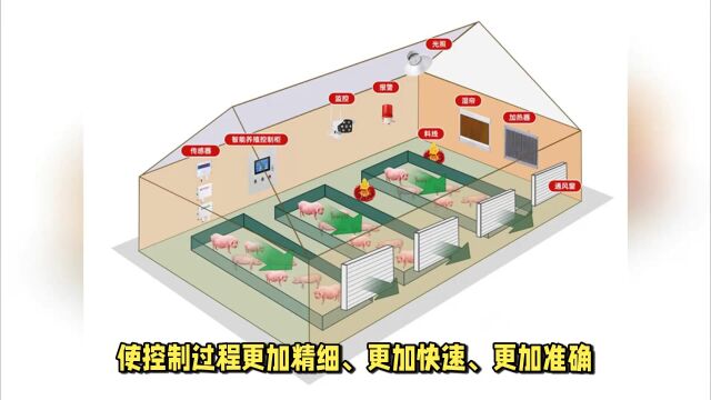 智慧养殖场环控系统 养猪原来如此简单