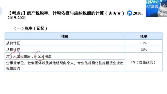 注册会计师税法:小税种2