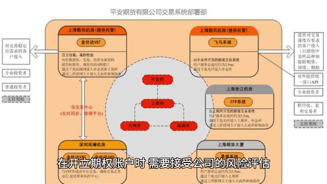 期权个人开户条件要什么?