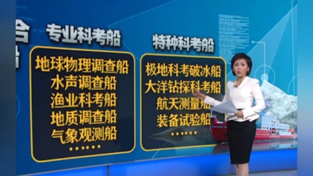 海洋装备如何不断超越?三大类科考船涵盖水文物理气象等方方面面