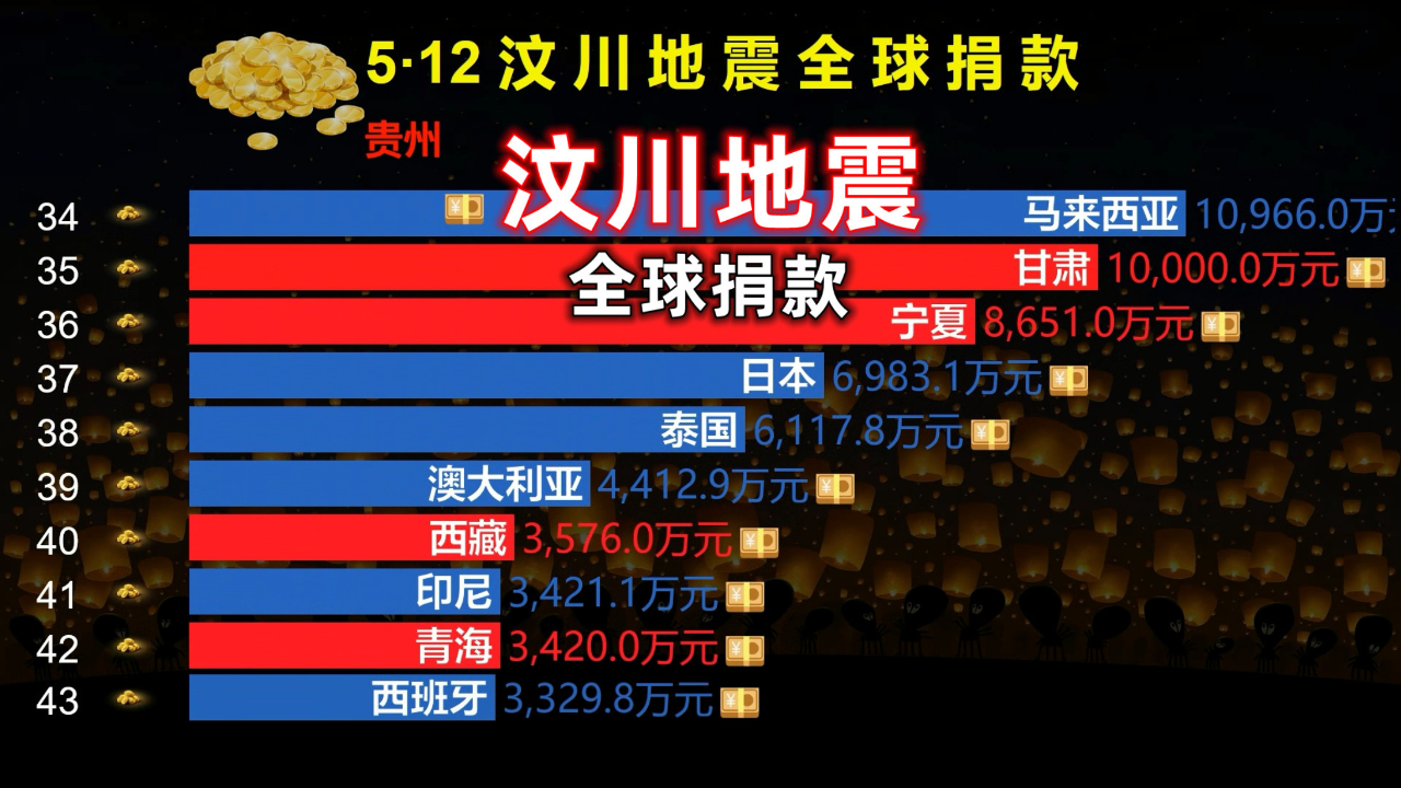 汶川地震捐款一亿名单图片