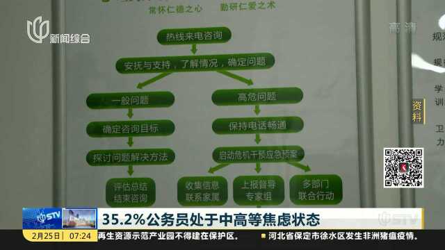 我国绝大部分国民心理健康状况良好