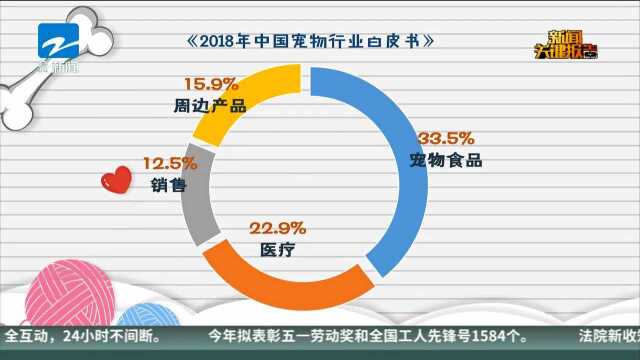 《2018年中国宠物行业白皮书》:中国宠物消费市场规模达1708亿元 年轻人是主力军