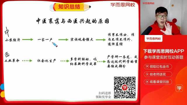 0325高二中国古代政治体制演变(下)