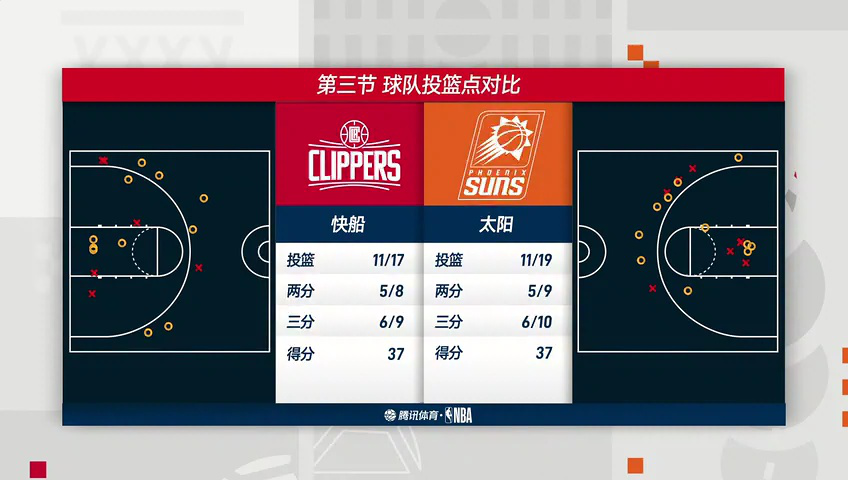 快船vs太阳第3节中文解说回放