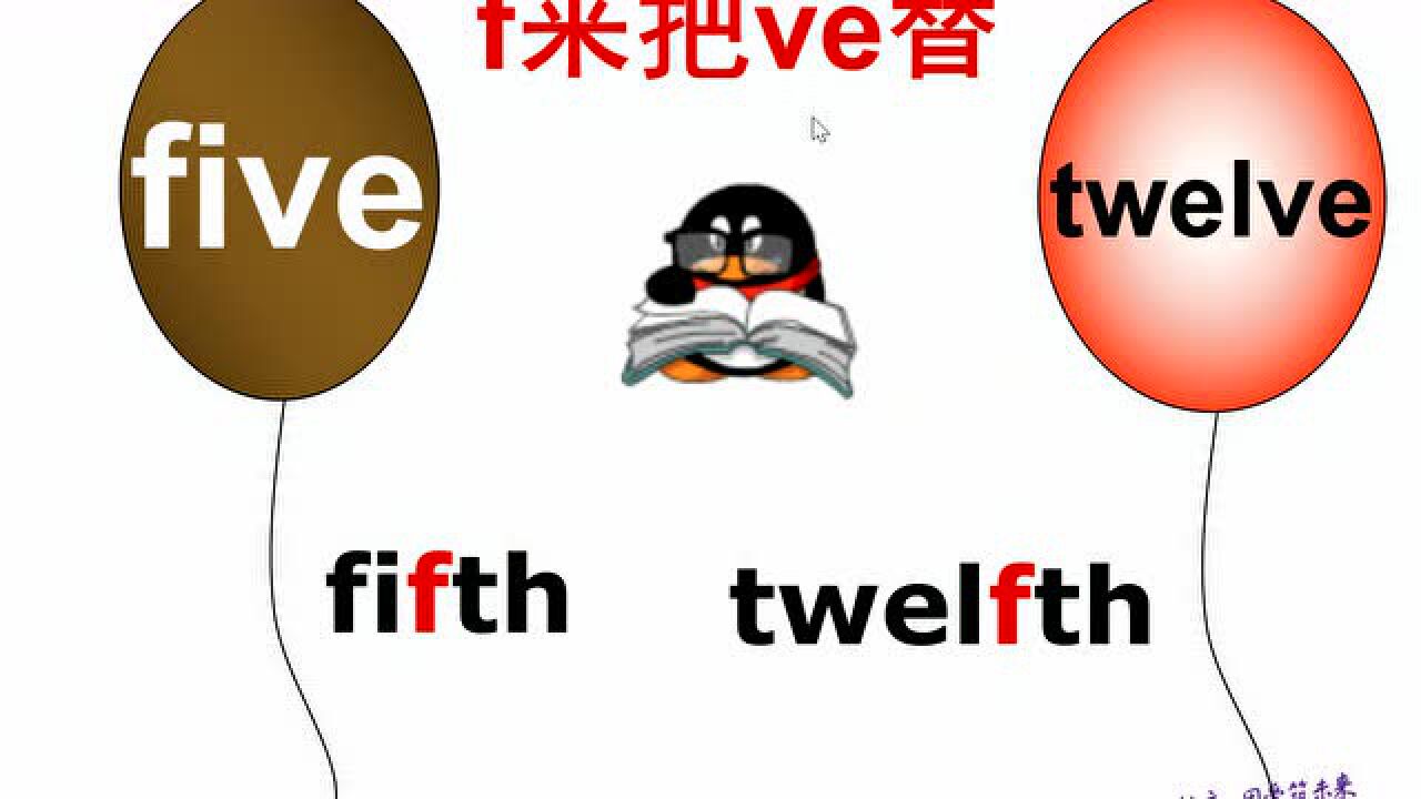 【每日一题】序数词_高清1080P在线观看平台_腾讯视频