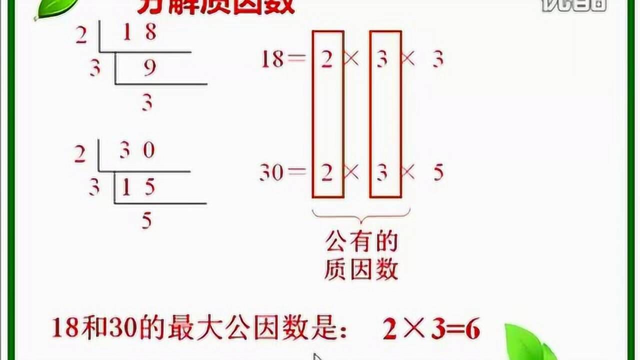分解质因数与短除法