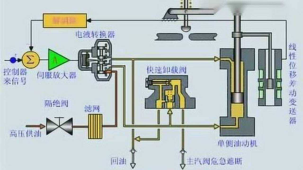 汽油发电机油门调节图图片