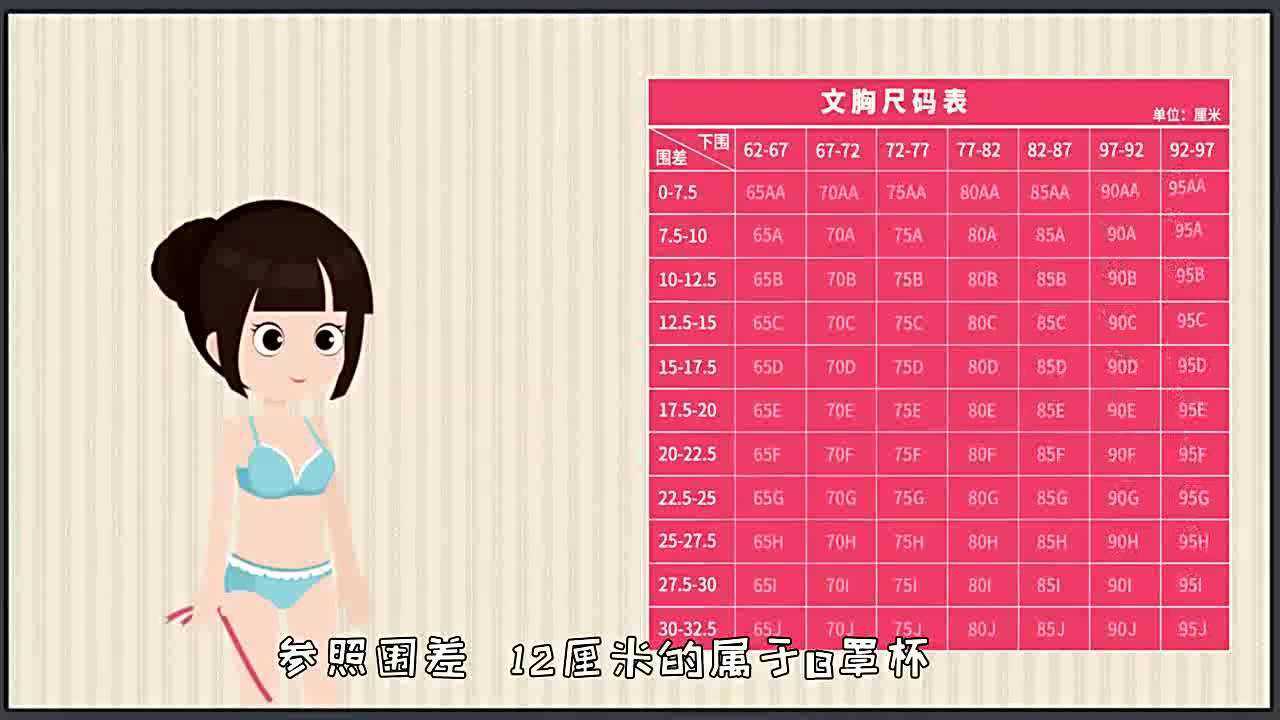 青春期女生；第二性征发育_腾讯视频