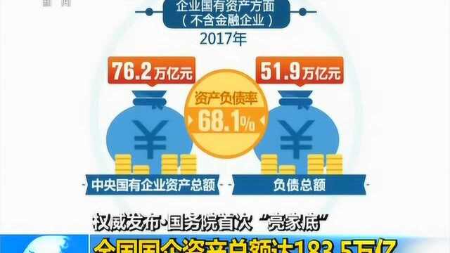 国务院首次“亮家底”:全国国企资产总额达183.5万亿