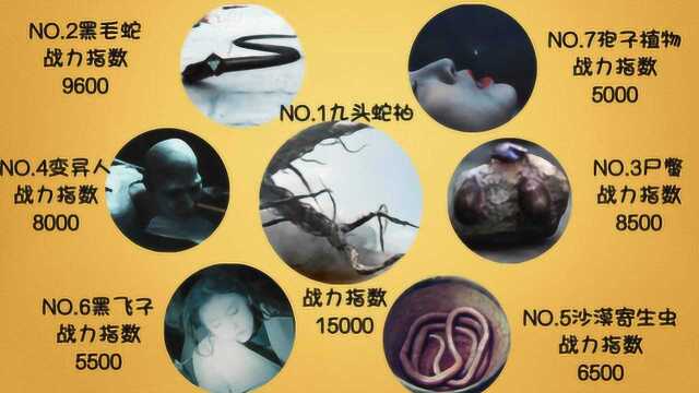 《沙海》奇异生物战力值排行榜:7大生物,谁是最强王者?