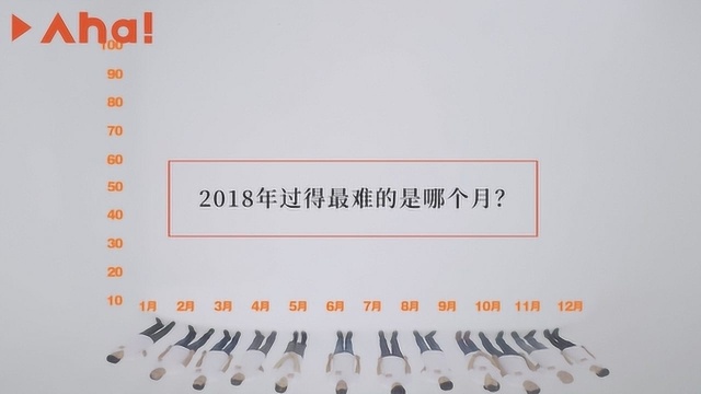 家人过世、另一半出轨…但他们说自己的2018有幸福